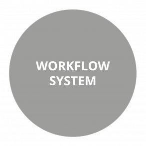 Workflow system
